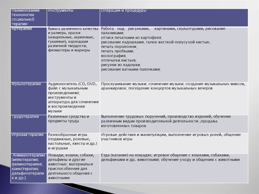 Работа сочинение. Социальная работа эссе.