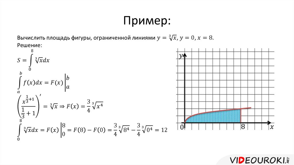 Пример: