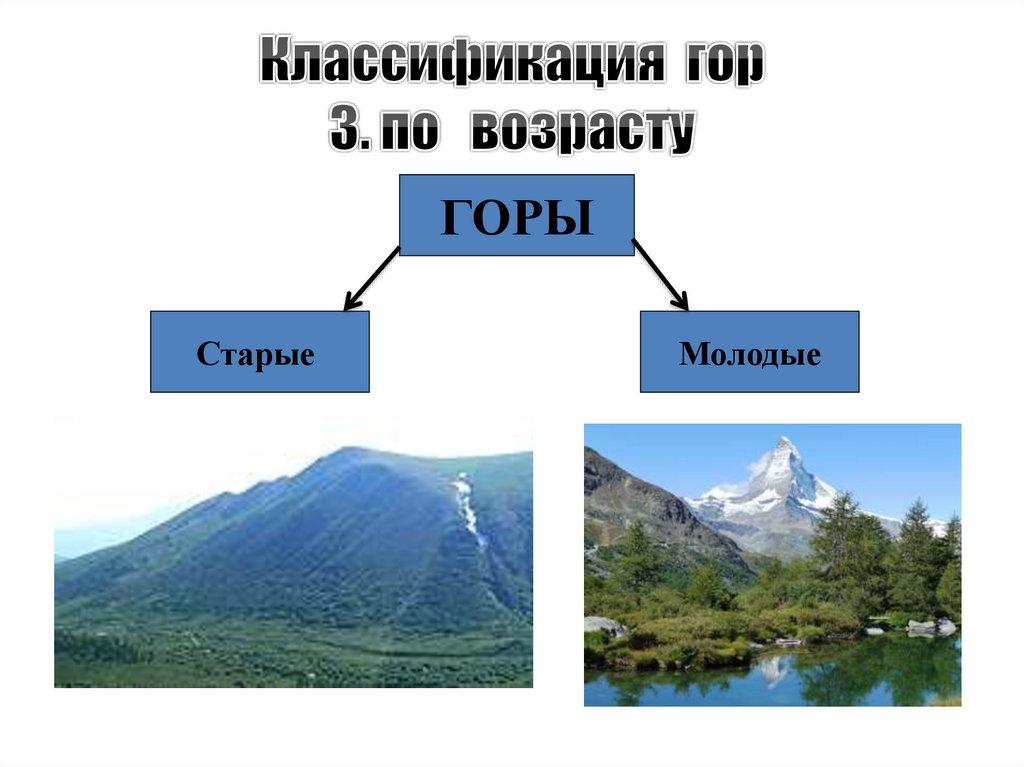 На какие группы делятся горы по высоте. Горы по возрасту. Классификация гор. Типы гор по возрасту. Классификация гор по возрасту.