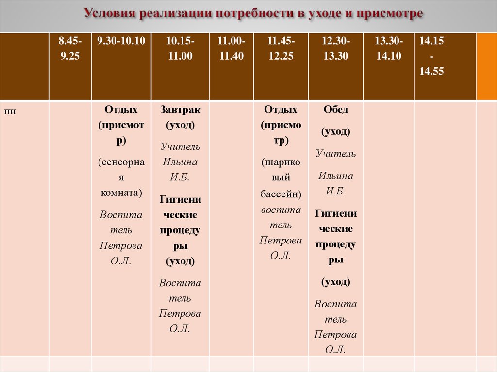 Условия реализации. Условия реализации потребности в уходе и присмотре.. Условия реализации потребности в уходе и присмотре СИПР. Реализация потребностей. Потребность в уходе это.