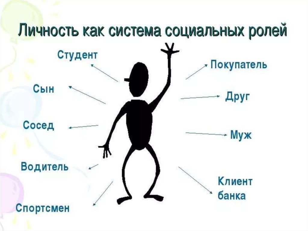 Значение личности. Социальная роль примеры Обществознание. Социальная роль это в обществознании при. Социальная роль это в обществознании определение. Какие бывают социальные роли.