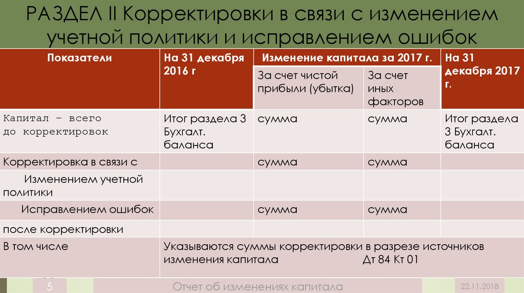 Можно корректировать баланс