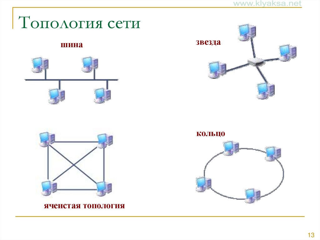 Компьютерные сети топология сетей презентация