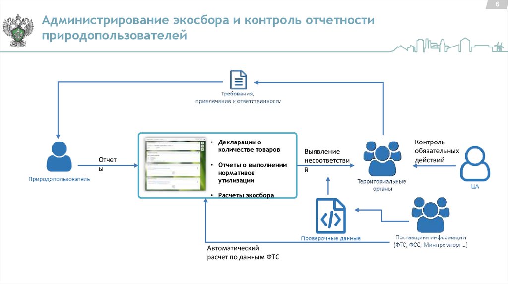 Проверочные данные