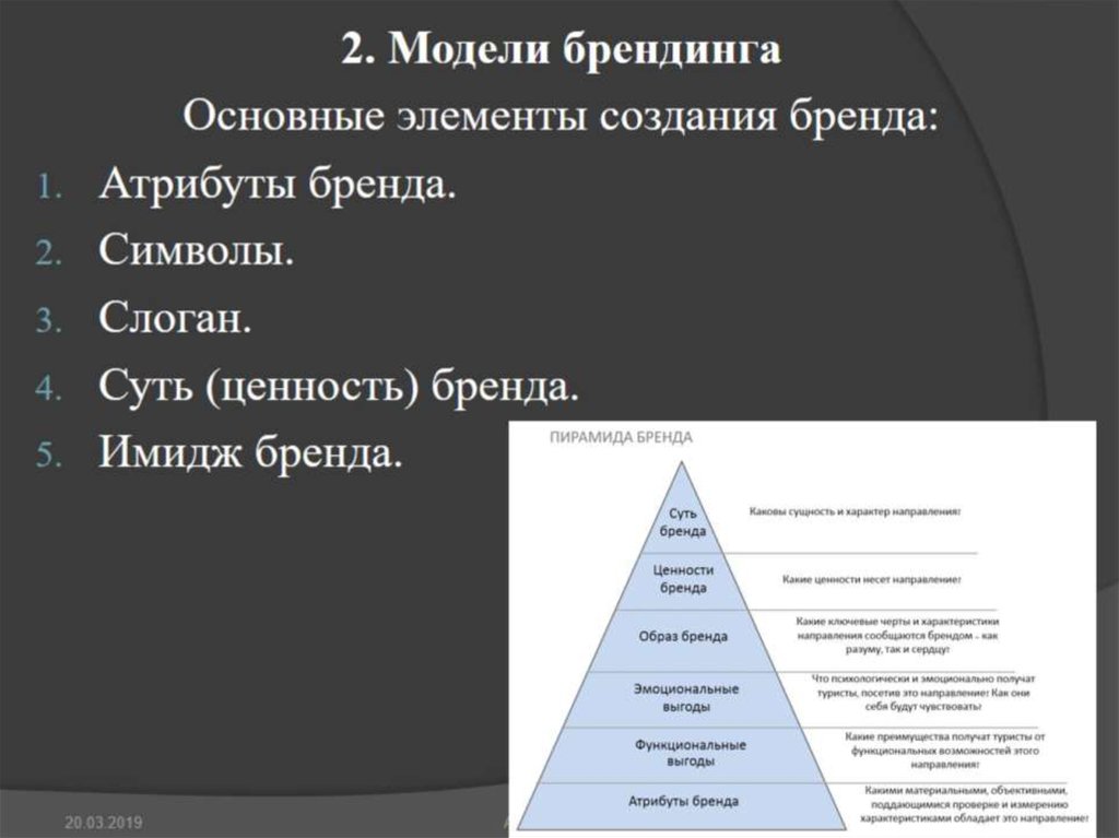 Концепция бренда. Элементы бренда. Составляющие бренда. Основные составляющие брендинга. Основные составляющие элементы бренда.