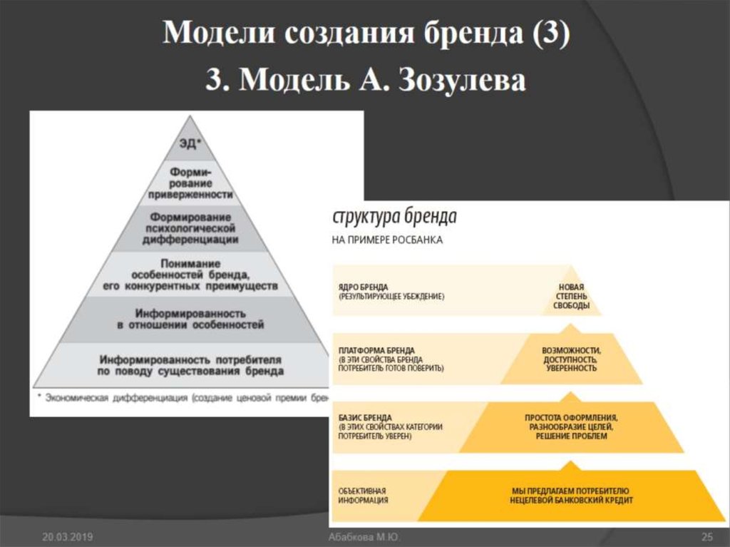 Презентация бренда шаблоны