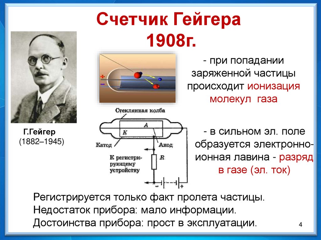 Метод анемометрии по изображению частиц