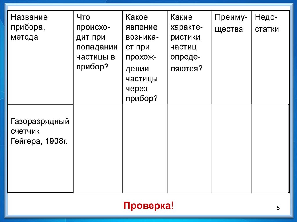 Метод регистрации частиц таблица физика 9. Экспериментальные методы исследования частиц. Методы исследования элементарных частиц таблица. Экспериментальные методы исследования частиц таблица. Экспериментальные методы исследования частиц 9 класс таблица.