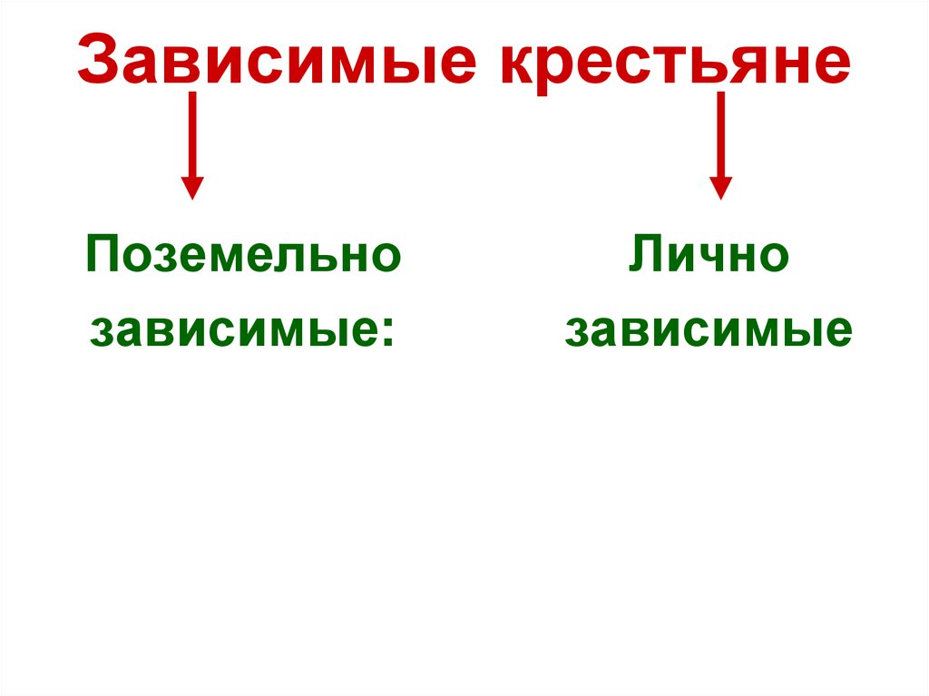 Платеж зависимых крестьян