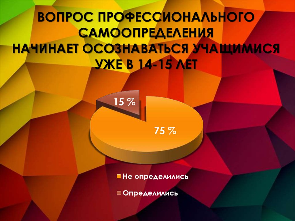 C профессиональные вопросы. Вопросы профессионального самоопределения. Проблема профессионального самоопределения. Проблема профессионального самоопределения картинки.