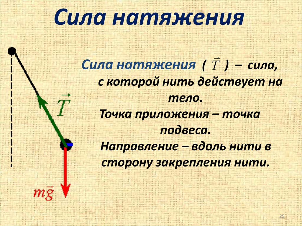 Примеры материальной точки