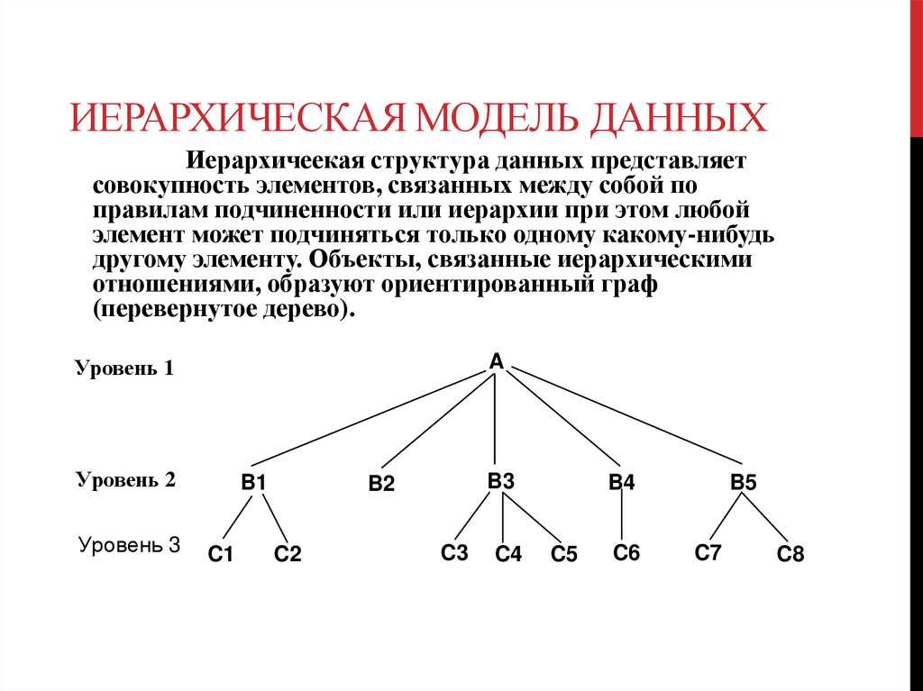 Иерархическая структура