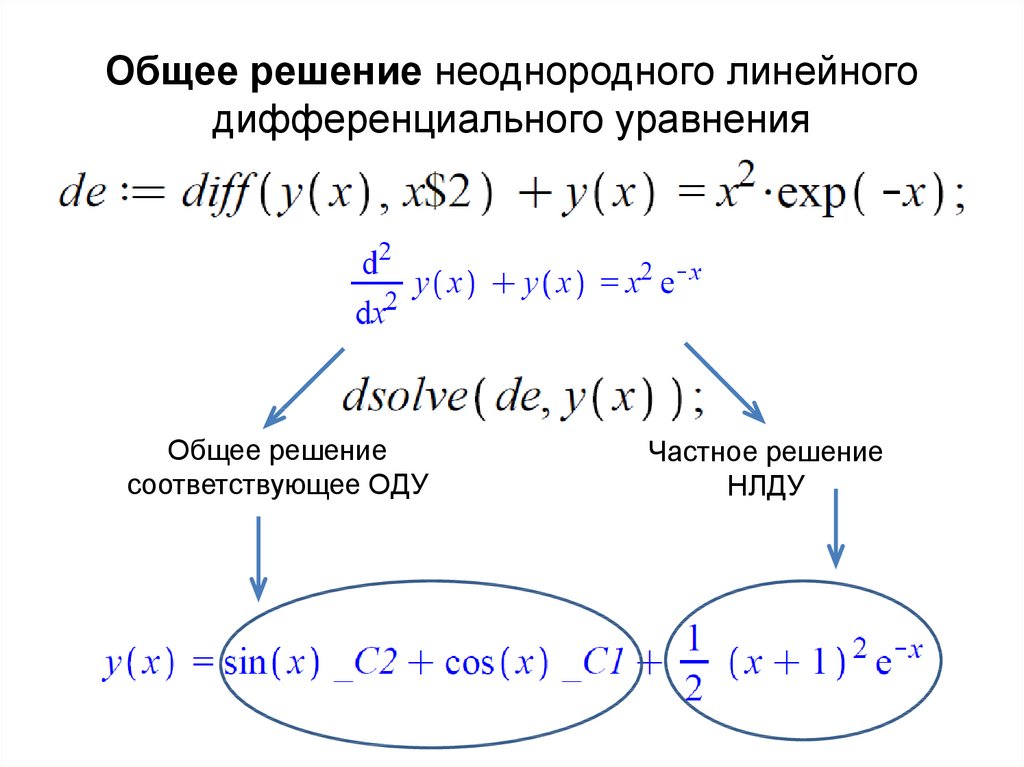 Общее решение неоднородного линейного дифференциального уравнения