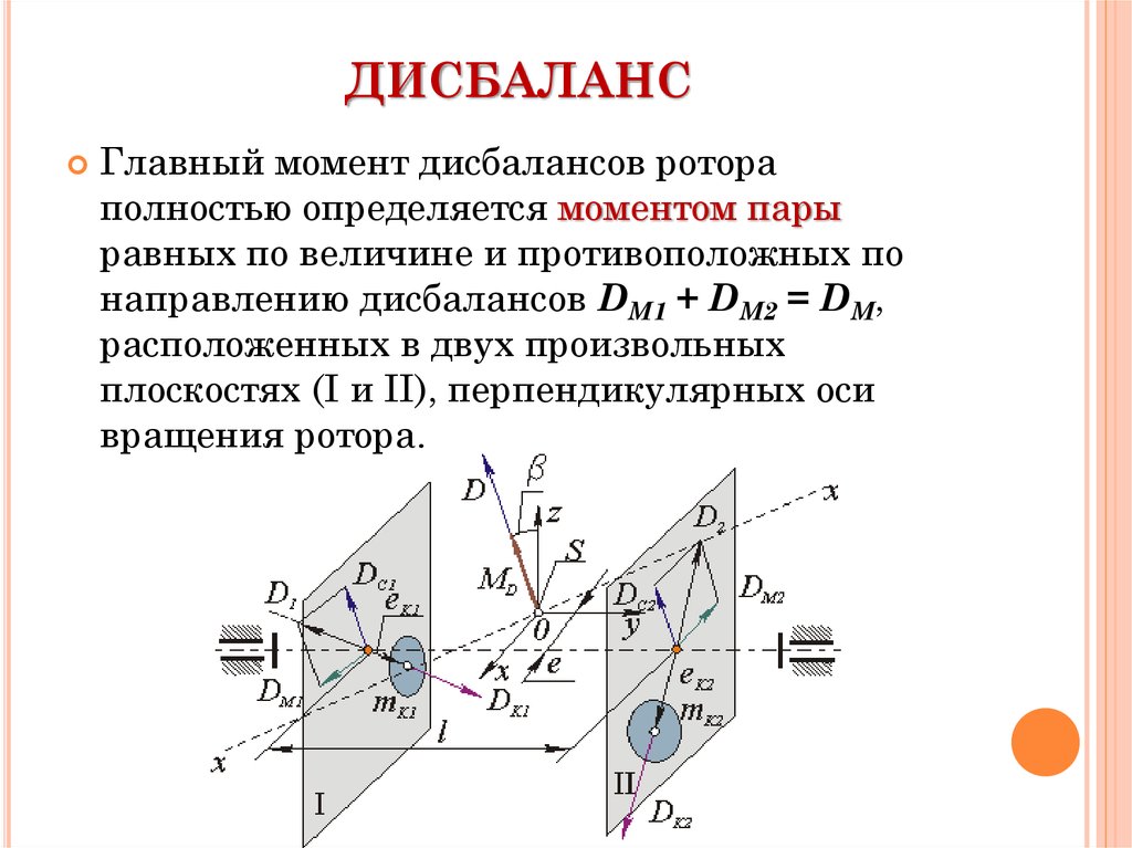 Главный момент