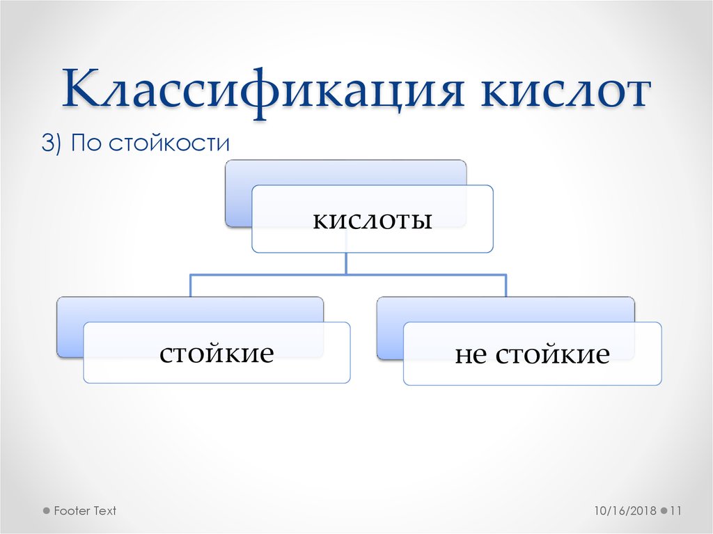 Кислоты их классификация и свойства презентация