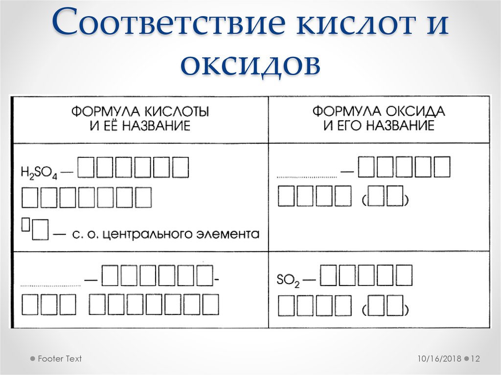 Соответствие кислот и оксидов