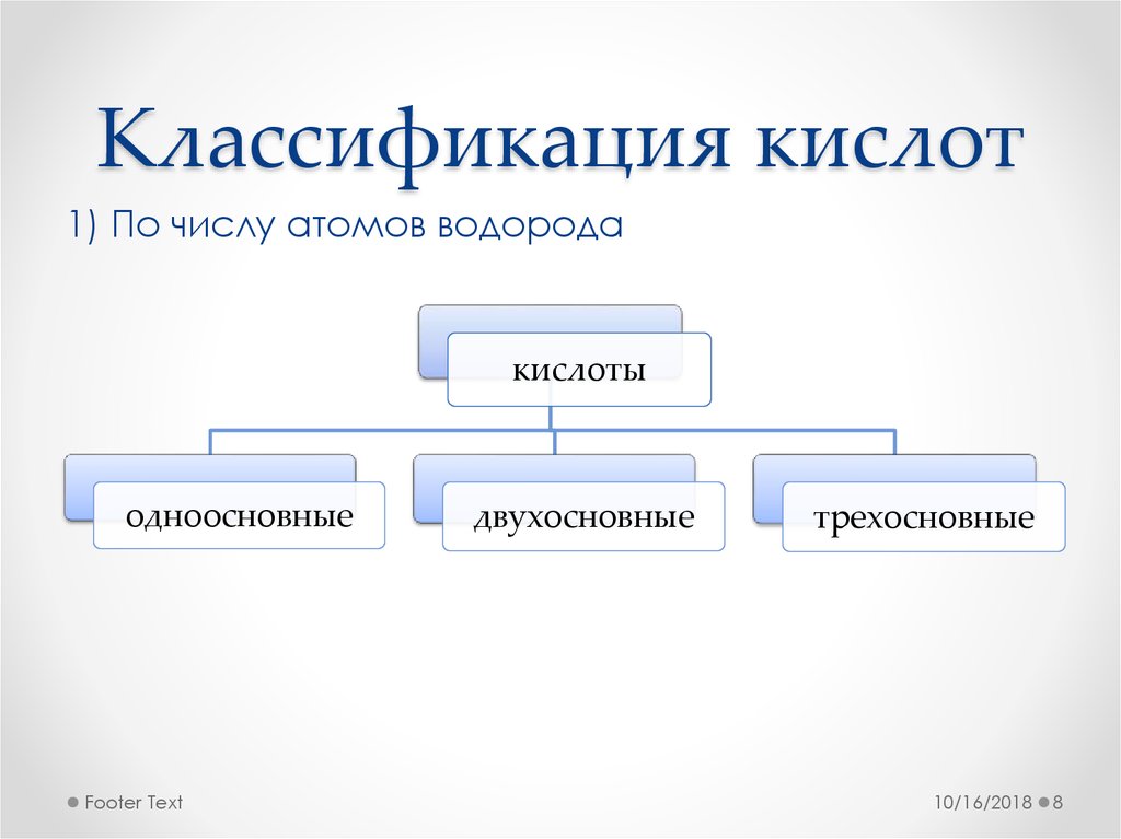 Схема классификации кислот