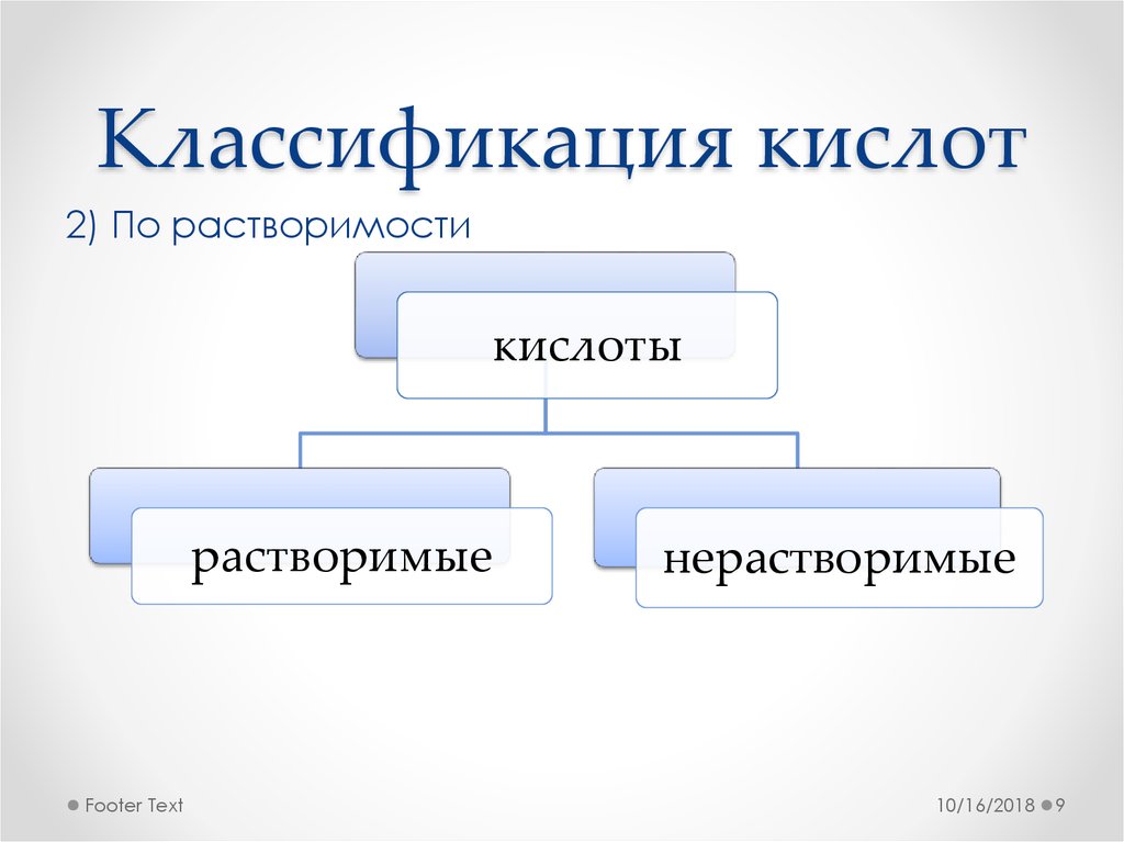 Заполните схему классификация кислот