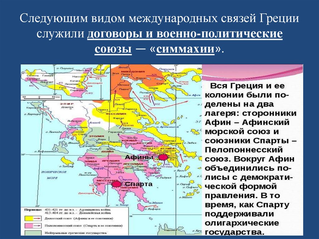 Греческие связи. Политическое положение Греции. Виды договоров в древней Греции. Виды международных связей. Взаимосвязь Греция.