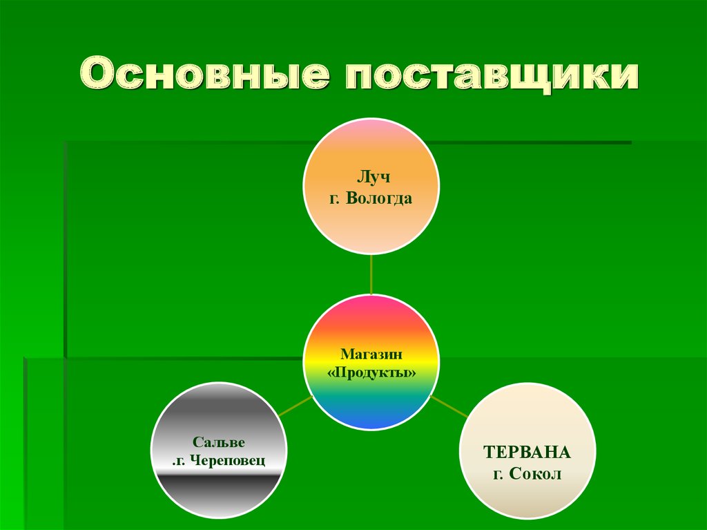 Основной поставщик. Основные поставщики. Главный поставщик. Базовые поставщики это.