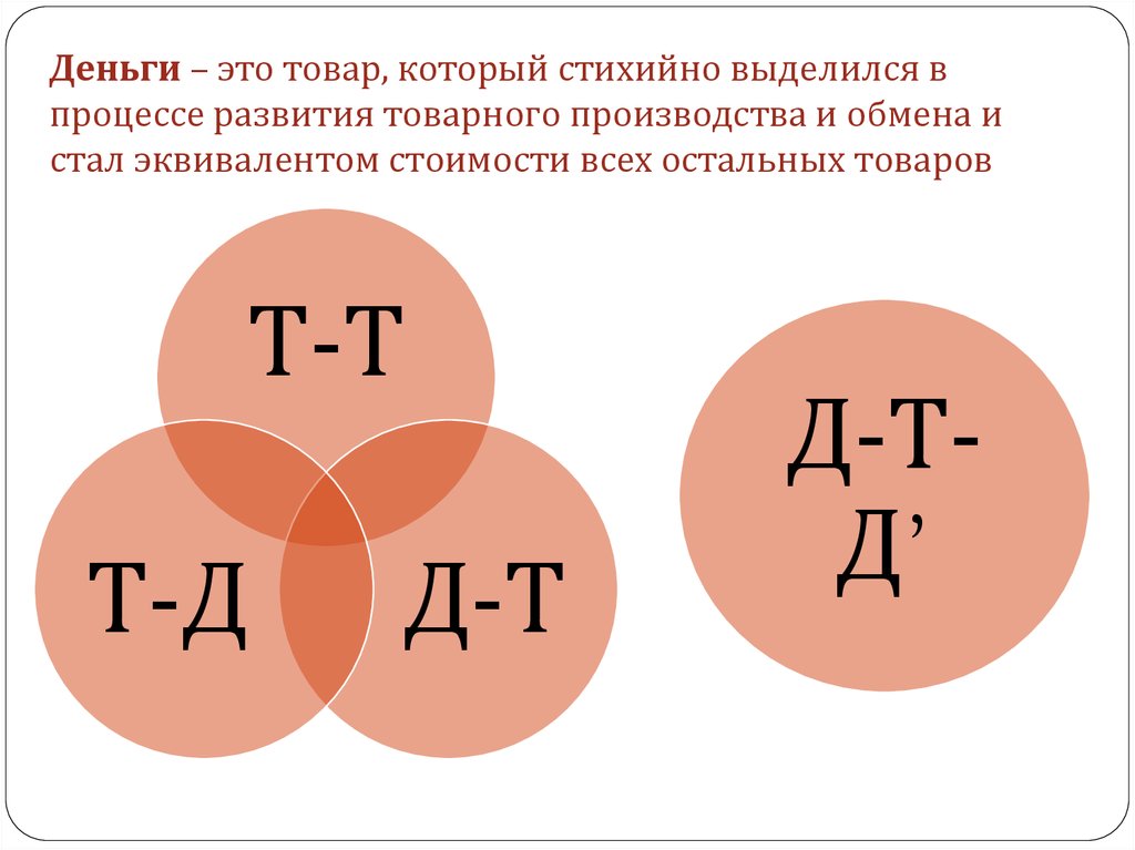 Деньги – это товар, который стихийно выделился в процессе развития товарного производства и обмена и стал эквивалентом