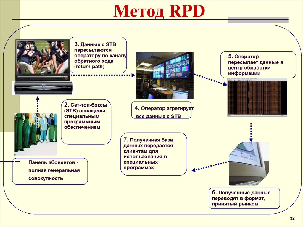 Презентация автоматизация измерений