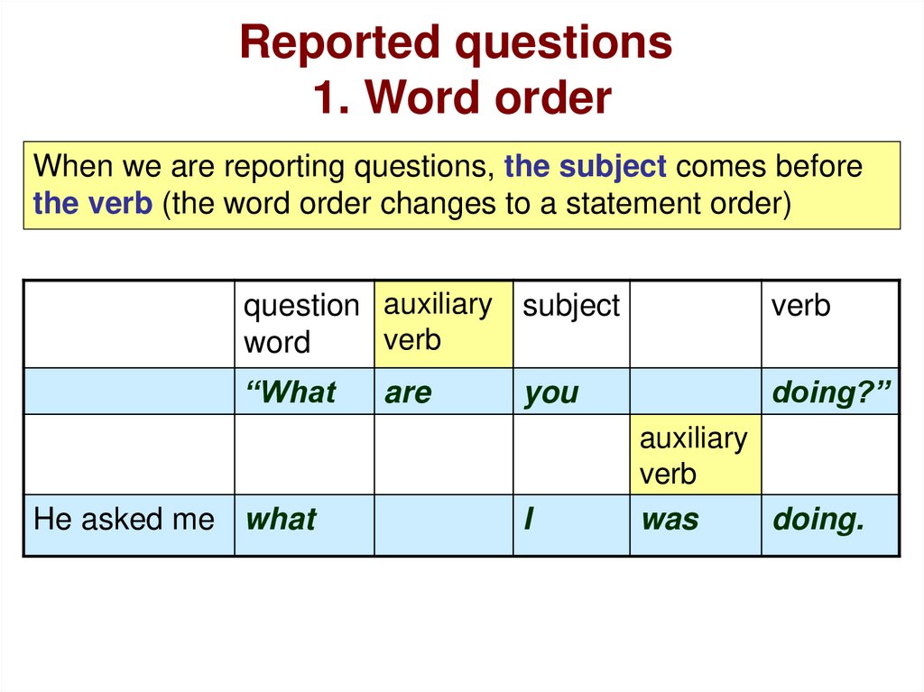 Order the words to make reported questions