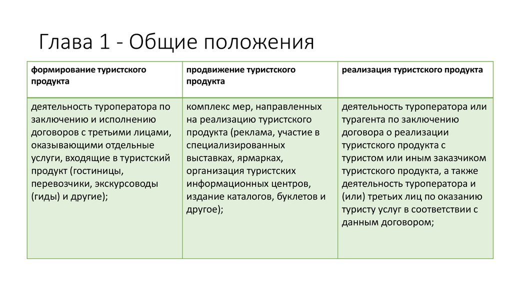 Формирование положения. Сформулируйте требования к условиям реализации туристского продукт.. Сравнение постановлений оказания туристских услуг. Базовый турпродукт: достоинства и недостатки..