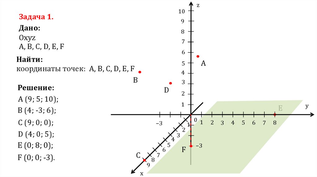 Координаты 1 9 8 7. Прямоугольная система координат Декарта. Прямоугольная декартова система координат в e3. Координаты а (5;3) в (0;0) координаты. Прямоугольная система координат в пространстве 11 класс задания.