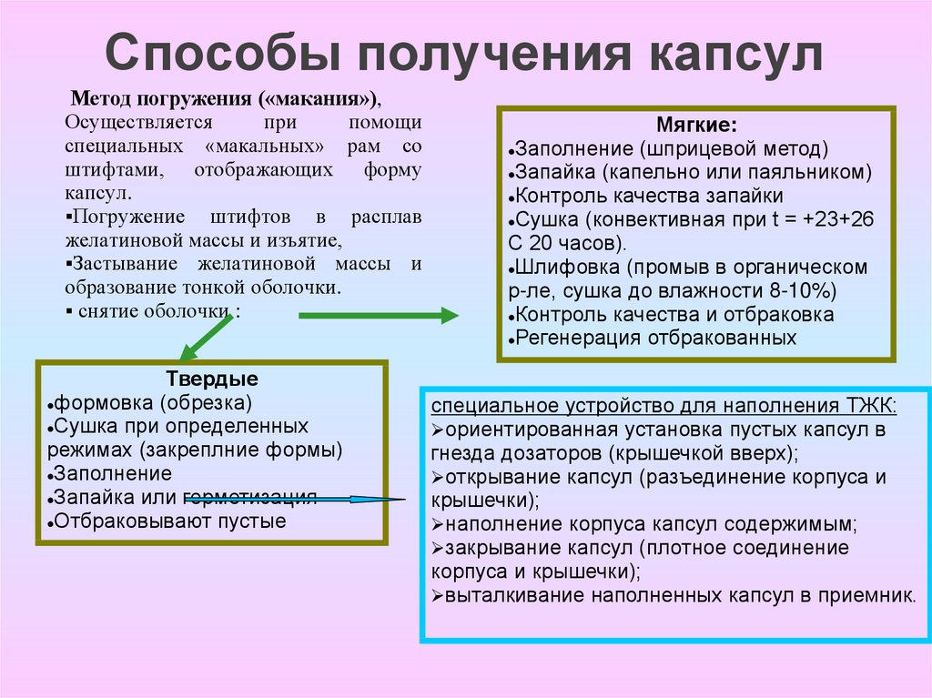 Технологическая схема производства твердых желатиновых капсул