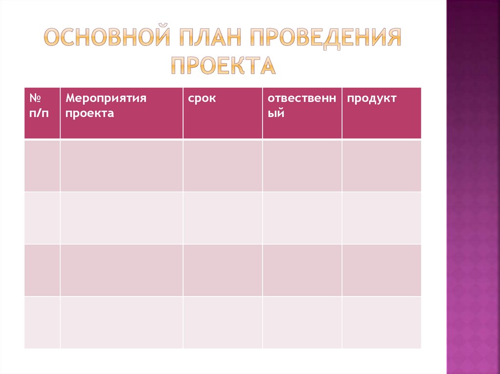 План проведения презентации