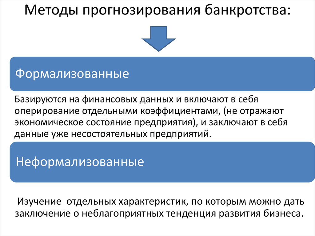 Методы прогноза состояний. Методы прогнозирования несостоятельности (банкротства) организации.. Методика прогноза банкротства фирмы. Методы прогнозирования банкротства предприятия. Модели прогнозирования банкротства предприятия.