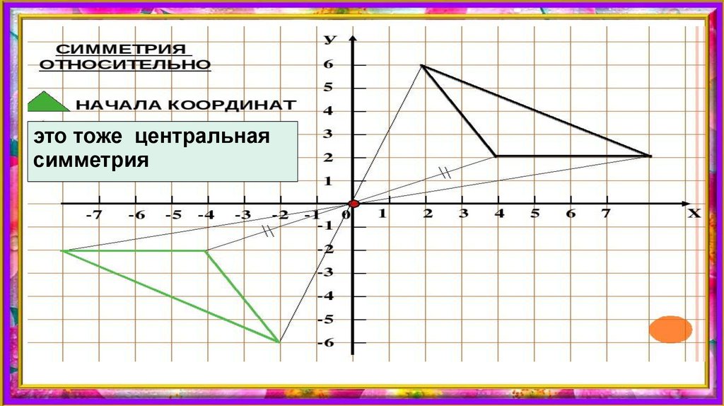 Презентация на тему осевая симметрия 6 класс