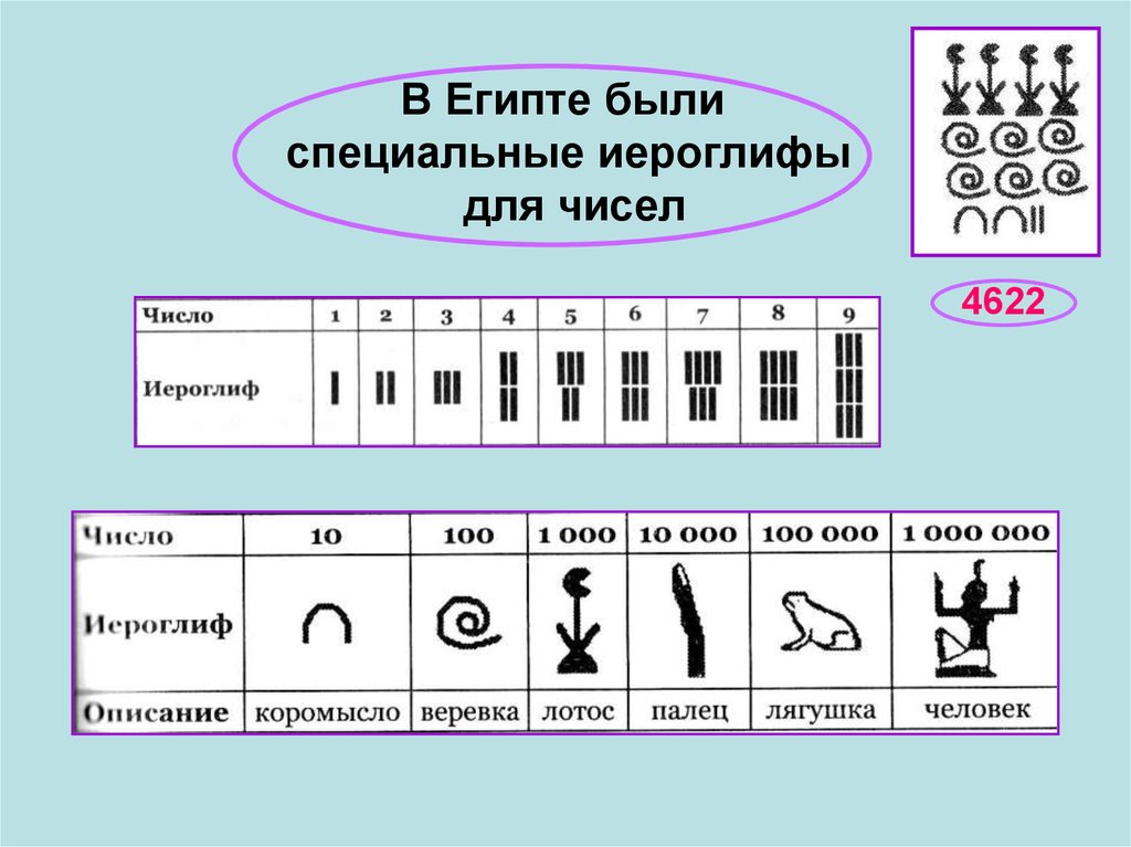 Обозначение числа 1. Египетские цифры в древности. Египетские иероглифические цифры. Древнеегипетские иероглифы цифры. Египетские обозначения чисел.