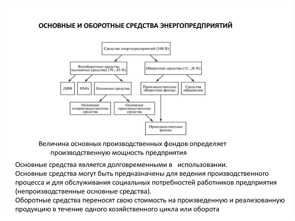 1 основные и оборотные средства фонды