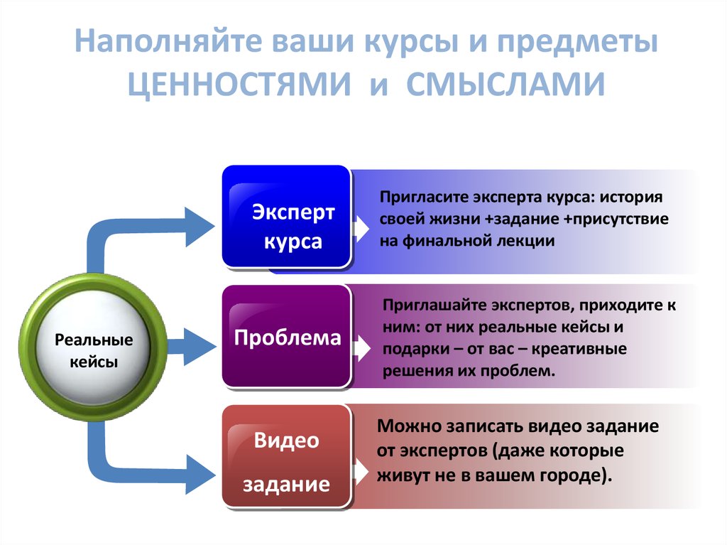 Ваш курс. Цифровая образовательная среда геймификация. Адаптивные системы оценивания геймификация. Тема вашего курса.