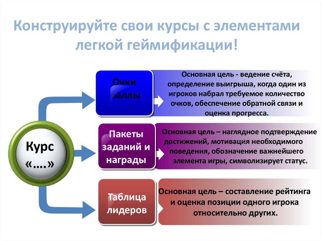 Геймификация в обучении презентация