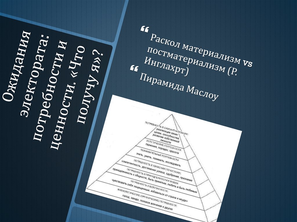 Ожидания электората: потребности и ценности. «Что получу я»?