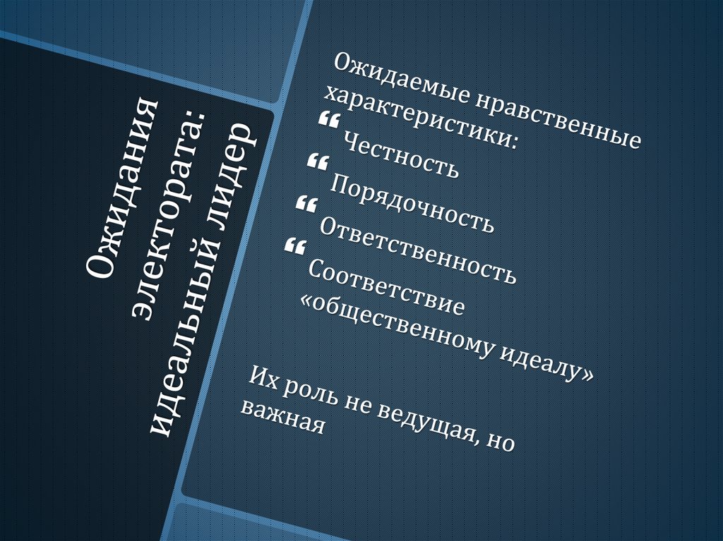 Ожидания электората: идеальный лидер