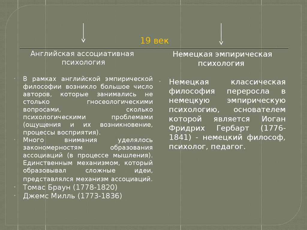 Укажите положение не свойственное ни неклассической физической картине мира ни электромагнитной