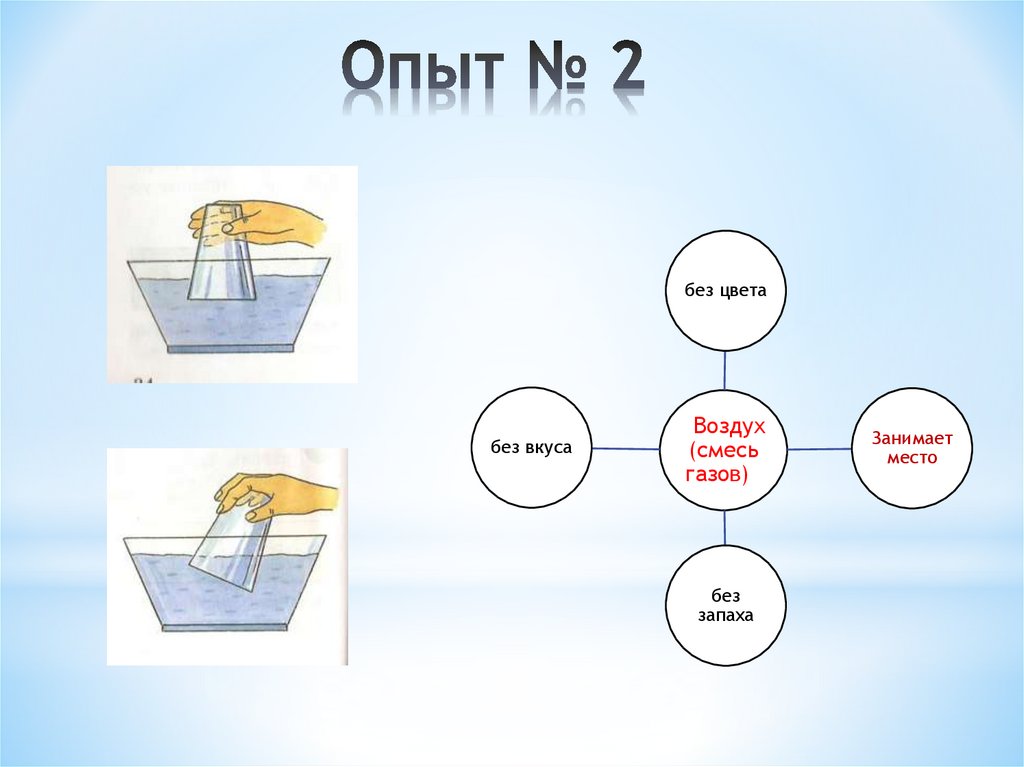 Без запаха без цвета. Опыт воздух занимает место. Урок по теме воздух. Воздух без цвета. Опыты с воздухом.