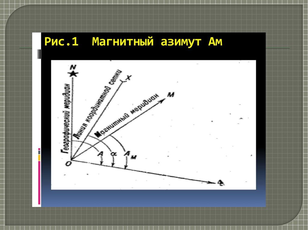 Магнитный азимут. Магнитный Азимут линии. Магнитный Азимут формула. Куда направлен магнитный Азимут 1800?. Магнитный Азимут на чертеже.