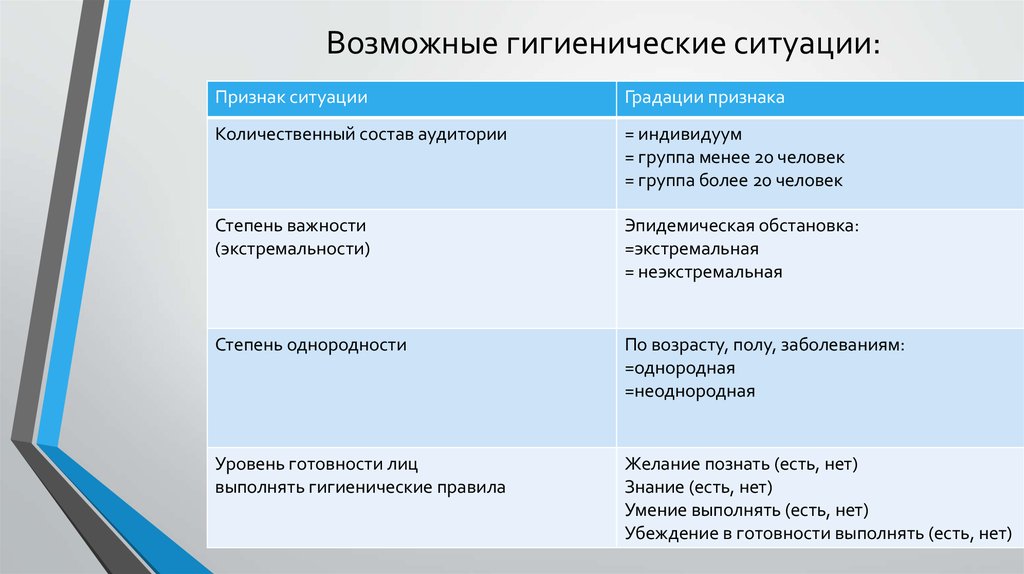 Гигиеническое воспитание населения презентация