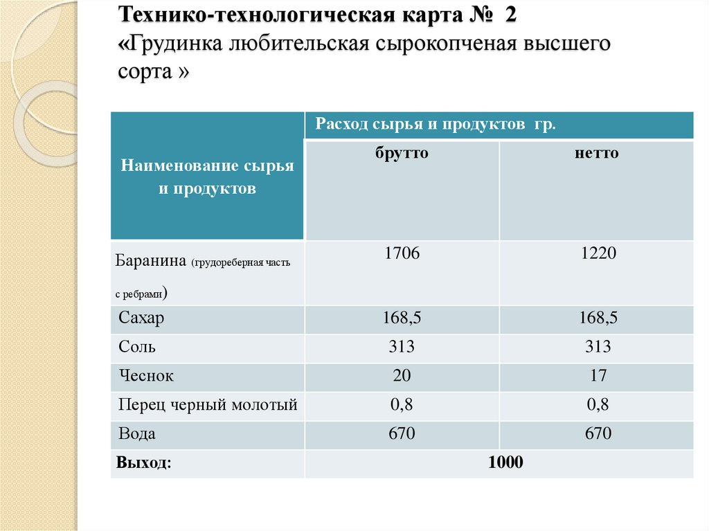 Технологическая карта суп гороховый с тушенкой