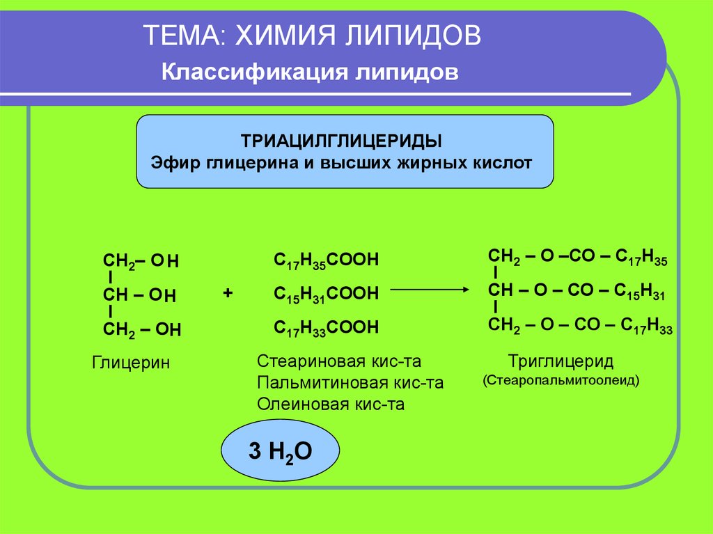 Химические свойства жиров гидролиз. Химические реакции липидов. Химическая классификация липидов. Химические свойства липидов. Сложные липиды классификация.