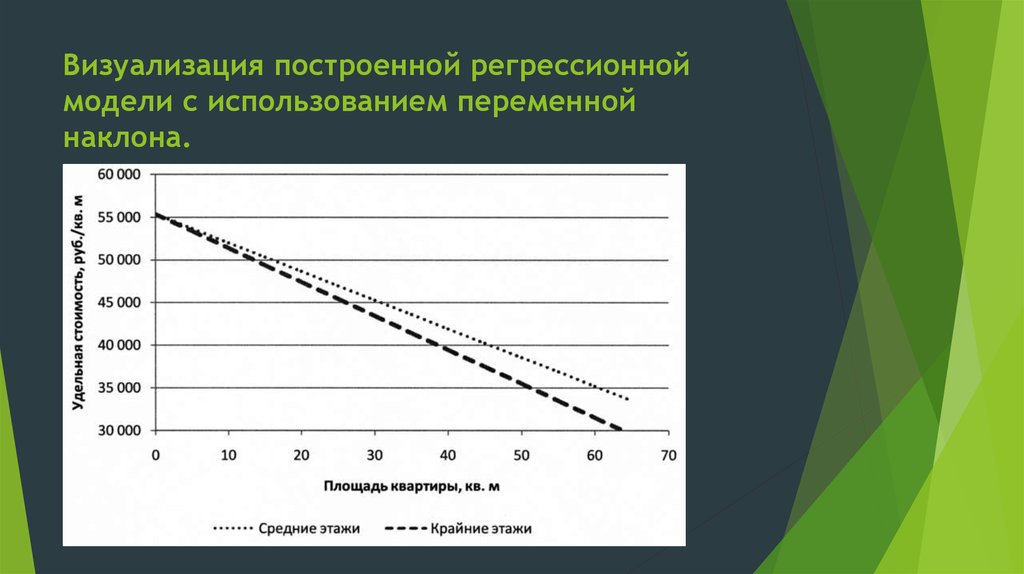 Регрессионная модель. Регрессионные математические модели. Построить регрессионную модель. Применение регрессионной модели. Построение и анализ регрессионных моделей..