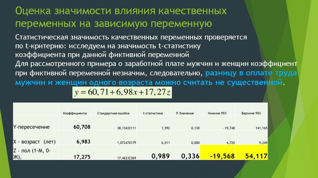 Оценка 8. Оценка значимости. Качественная переменная в статистике. Оценка статистической значимости. Статистика оценок.