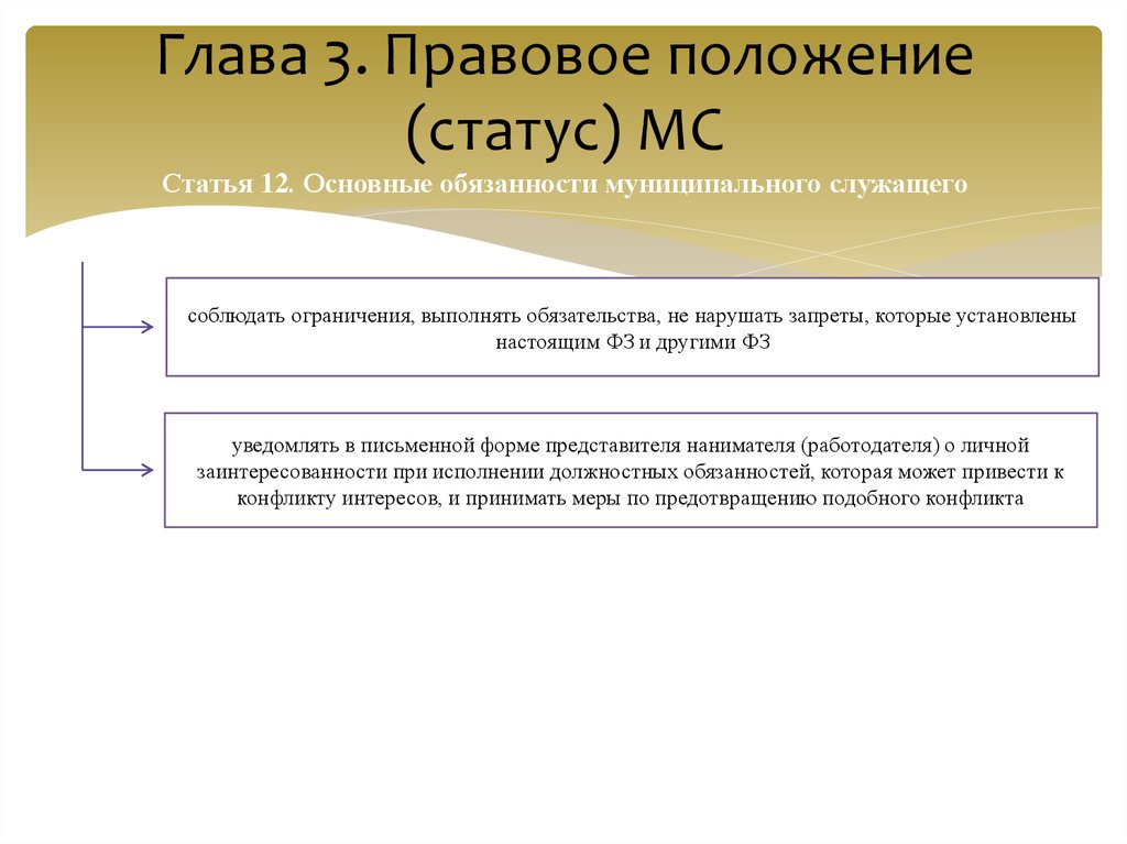 Законодательное положение. Правовой статус муниципальных служащих. Ст 12 основные обязанности муниципальных служащих. Основные полномочия губернатора. Обязанности муниципального архива..