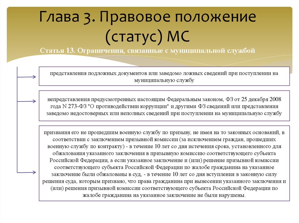 Правовое положение руководителя. Запреты связанные с муниципальной службой. Ограничения на муниципальной службе. Ограничения и запреты связанные с муниципальной службой. Ограничения связанные с муниципальной службой кратко.