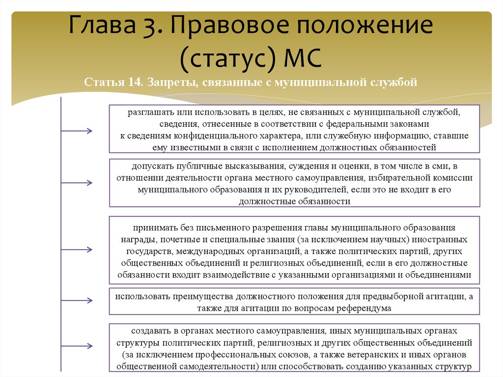 При принятии главы 3 8. Запреты связанные с муниципальной службой. Ограничения связанные с муниципальной службой. Ограничения связанные с муниципальной службой кратко. Ограничения и запреты на государственной и муниципальной службы.